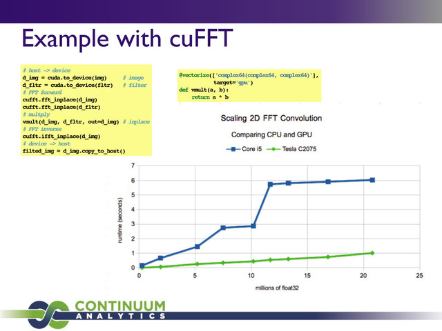 Example with cuFFT
# host -> device
d_img = cuda.to_device(img) # image
d_fltr = cuda.to_device(fltr) # filter
# FFT forward
cufft.fft_inplace(d_img)
cufft.fft_inplace(d_fltr)
# multply
vmult(d_img, d_fltr, out=d_img) # inplace
# FFT inverse
cufft.ifft_inplace(d_img)
# device -> host
filted_img = d_img.copy_to_host()
@vectorize(['complex64(complex64, complex64)'],
target='gpu')
def vmult(a, b):
return a * b
