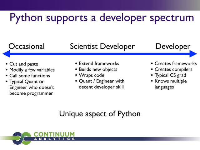 Python supports a developer spectrum
Developer
Occasional Scientist Developer
• Cut and paste
• Modify a few variables
• Call some functions
• Typical Quant or
Engineer who doesn’t
become programmer
• Extend frameworks
• Builds new objects
• Wraps code
• Quant / Engineer with
decent developer skill
• Creates frameworks
• Creates compilers
• Typical CS grad
• Knows multiple
languages
Unique aspect of Python
