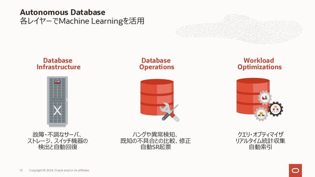 Autonomous Database
各レイヤーでMachine Learningを活⽤
Copyright © 2023, Oracle and/or its affiliates
13
Database
Operations
Workload
Optimizations
Database
Infrastructure
故障・不調なサーバ、
ストレージ、スイッチ機器の
検出と⾃動回復
ハングや異常検知、
既知の不具合との⽐較、修正
⾃動SR起票
クエリ・オプティマイザ
リアルタイム統計収集
⾃動索引
