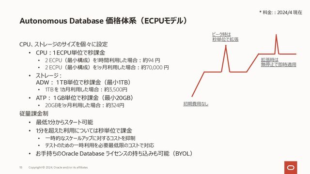 Autonomous Databaseの新しい価格モデル︓ECPUモデル
ECPUとは ?
• Autonomous Databaseの新しい課⾦メトリック
• Autonomous Data Warehouse, Autonomous Transaction Processingのみ対象
• Autonomous Database Serverless, Dedicated, Cloud@Customerに適⽤
• OCPUモデルも引き続き選択可能（既存インスタンスの利⽤、新規インスタンスのプロビジョニング）
• ECPU はコンピューティング・リソースの抽象化された単位
コア数に基づいており、Exadata データベース サーバーとストレージ サーバーの共有プールから柔軟に割り当てられる
• ECPUは物理コアやスレッドと必ずしも同等ではない
OracleがECPUを導⼊する理由
• ECPUは⻑期的観点で⼀貫した価格メトリックとして導⼊をしてまいります
• プロセッサ・モデルやクロックスピードに依存しない価格メトリックで複雑性を回避することを⽬的
• ECPUはAutonomous Databaseの他にMySQL Heatwave on AWSで適⽤済み
Copyright © 2023, Oracle and/or its affiliates
18
