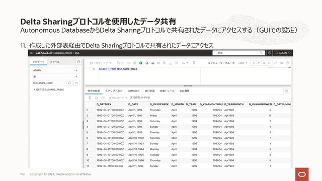 Autonomous DatabaseからDelta Sharingプロトコルで共有されたデータにアクセスする（GUIでの設定）
9. 「開始」をクリックして、共有されたデータに対する外部表を作成
Delta Sharingプロトコルを使⽤したデータ共有
Copyright © 2023, Oracle and/or its affiliates
192
