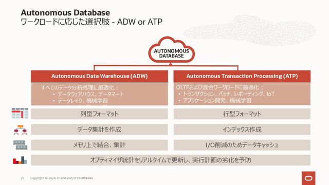Oracle Cloud Infrastructure
Oracle Databaseを利⽤する選択肢
Copyright © 2023, Oracle and/or its affiliates
25
DB on Compute
Base
Database Service
Exadata
Database Service
Autonomous
Database
Oracle Cloud Infrastructure
IaaS PaaS
アジリティの向上・⾼い効率
カスタマイズ・独⾃
