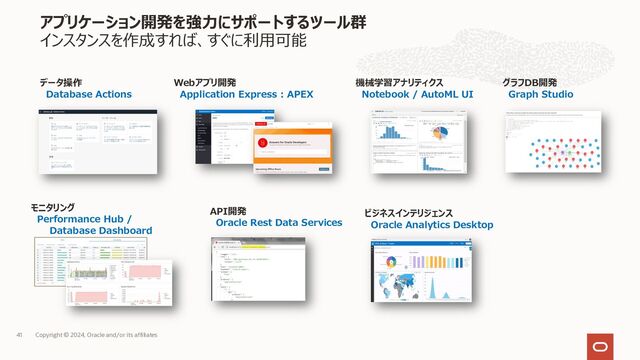 ADBのデータベース名はテナントのリージョンの中で⼀意になる必要があります
• 同じ東京リージョンで同じデータベース名を持つADBは作成できない
• 同じデータベース名でADBを作成したい場合はリージョンを分ける必要がある
インスタンス作成
Copyright © 2023, Oracle and/or its affiliates
41
リージョン - Osaka
リージョン - Tokyo
テナンシ (Tenancy) = ルート・コンパートメント (Root Compartment)
コンパートメントA
prod_db_1
コンパートメントB
Autonomous
Database
Autonomous
Database
prod_db_1
test_db_2
Autonomous
Database
Autonomous
Database
test_db_2
