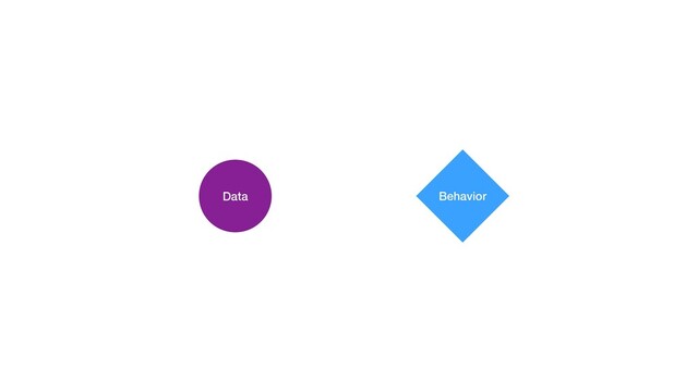 Data Behavior
