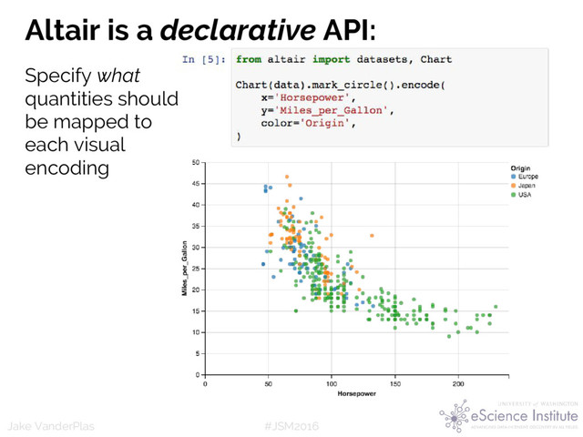 #JSM2016
Jake VanderPlas
Altair is a declarative API:
Specify what
quantities should
be mapped to
each visual
encoding
