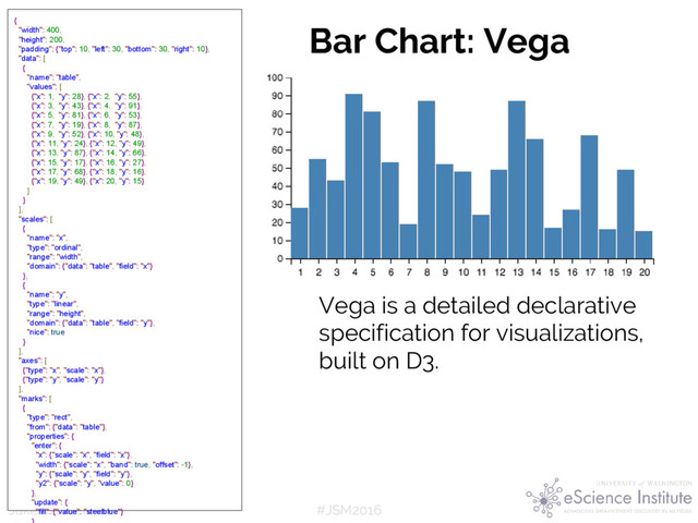 #JSM2016
Jake VanderPlas
Bar Chart: Vega
{
"width": 400,
"height": 200,
"padding": {"top": 10, "left": 30, "bottom": 30, "right": 10},
"data": [
{
"name": "table",
"values": [
{"x": 1, "y": 28}, {"x": 2, "y": 55},
{"x": 3, "y": 43}, {"x": 4, "y": 91},
{"x": 5, "y": 81}, {"x": 6, "y": 53},
{"x": 7, "y": 19}, {"x": 8, "y": 87},
{"x": 9, "y": 52}, {"x": 10, "y": 48},
{"x": 11, "y": 24}, {"x": 12, "y": 49},
{"x": 13, "y": 87}, {"x": 14, "y": 66},
{"x": 15, "y": 17}, {"x": 16, "y": 27},
{"x": 17, "y": 68}, {"x": 18, "y": 16},
{"x": 19, "y": 49}, {"x": 20, "y": 15}
]
}
],
"scales": [
{
"name": "x",
"type": "ordinal",
"range": "width",
"domain": {"data": "table", "field": "x"}
},
{
"name": "y",
"type": "linear",
"range": "height",
"domain": {"data": "table", "field": "y"},
"nice": true
}
],
"axes": [
{"type": "x", "scale": "x"},
{"type": "y", "scale": "y"}
],
"marks": [
{
"type": "rect",
"from": {"data": "table"},
"properties": {
"enter": {
"x": {"scale": "x", "field": "x"},
"width": {"scale": "x", "band": true, "offset": -1},
"y": {"scale": "y", "field": "y"},
"y2": {"scale": "y", "value": 0}
},
"update": {
"fill": {"value": "steelblue"}
Vega is a detailed declarative
specification for visualizations,
built on D3.
