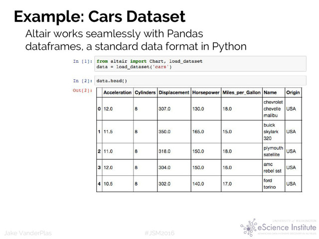 #JSM2016
Jake VanderPlas
Example: Cars Dataset
Altair works seamlessly with Pandas
dataframes, a standard data format in Python
