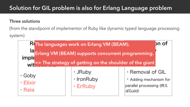 Solution for GIL problem is also for Erlang Language problem
Three solutions
(from the standpoint of implementor of Ruby like dynamic typed language processing
system)
3VCZMJLF
MBOHVBHF
JNQMFNFOUBUJPO
XJUIPVU(*-
ɾ(PCZ
ɾ&MJYJS
ɾ3FJB
3VCZMBOHVBHF
JNQMFNFOUBUJPO
XJUIPVU(*-
ɾ+3VCZ
ɾ*SPO3VCZ
ɾ&S3VCZ
.PEJpDBUJPOPG
D3VCZ
ɾ3FNPWBMPG(*-
ɾ"EEJOHNFDIBOJTNGPS
QBSBMMFMQSPDFTTJOH ྫ͑
͹(VJMEʣ
The languages work on Erlang VM (BEAM).
Erlang VM (BEAM) supports concurrent programming.
=> The strategy of getting on the shoulder of the giant
