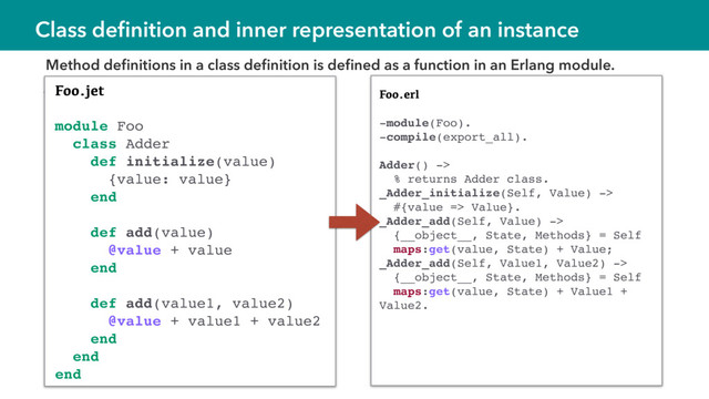 Class deﬁnition and inner representation of an instance
• Er
Method deﬁnitions in a class deﬁnition is deﬁned as a function in an Erlang module.
Foo.jet
module Foo
class Adder
def initialize(value)
{value: value}
end
def add(value)
@value + value
end
def add(value1, value2)
@value + value1 + value2
end
end
end
Foo.erl
-module(Foo).
-compile(export_all).
Adder() ->
% returns Adder class.
_Adder_initialize(Self, Value) ->
#{value => Value}.
_Adder_add(Self, Value) ->
{__object__, State, Methods} = Self
maps:get(value, State) + Value;
_Adder_add(Self, Value1, Value2) ->
{__object__, State, Methods} = Self
maps:get(value, State) + Value1 +
Value2.
