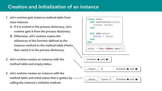 1. Jet’s runtime gets instance method table from
class instance.
A. If it is cached in the process dictionary, Jet’s
runtime gets it from the process dictionary.
B. Otherwise, Jet’s runtime copies the
references of the function deﬁned as the
instance method to the method table (Hash),
then cache it in the process dictionary.
2. Jet’s runtime creates an instance with the
method table and empty status.
3. Jet’s runtime creates an instance with the
method table and initial status that is gotten by
calling the instance's initialize method.
Creation and Initialization of an instance
adder = Foo::Adder.new(1)
class Adder
def initialize(value)
{value: value}
end
def add(value)
@value + value
end
end
:__object__ {value: 1} {initialize: ⚫, add: ⚫}
:__object__ {} {initialize: ⚫, add: ⚫}
{initialize: ⚫, add: ⚫}
