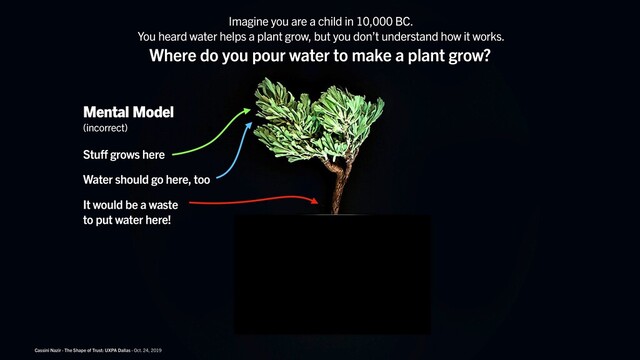 Cassini Nazir · The Shape of Trust
Where do you pour water to make a plant grow?
Stuff grows here
It would be a waste
to put water here!
Water should go here, too
Mental Model
(incorrect)
Cassini Nazir · The Shape of Trust: UXPA Dallas · Oct. 24, 2019
Imagine you are a child in 10,000 BC.
You heard water helps a plant grow, but you don’t understand how it works.
