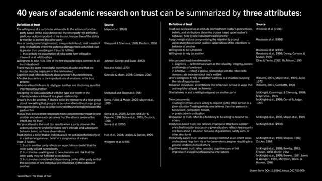 Cassini Nazir · The Shape of Trust
40 years of academic research on trust can be summarized by three attributes:
Definition of trust
Shawn Burke DOI: 10.1016/j.leaqua.2007.09.006
The willingness of a party to be vulnerable to the actions of another
party based on the expectation that the other party will perform a
particular action important to the trustor, irrespective of the ability
to monitor or control the other party
Risk or having something invested, is requisite to trust; trust is evident
only in situations where the potential damage from unfulfilled trust
is greater than possible gain if trust is fulfilled
1. trust entails the assumption of risks some form of trust in
inherent in all relationships
Willingness to take risks (one of the few characteristics common to all
trust situations)
There must be some meaningful incentives at stake and that the
trustor must be cognizant of the risk involved
Cognitive trust refers to beliefs about another's trustworthiness
Affective trust refers to the important role of emotions in the trust
process
Behavioral trust in teams is relying on another and disclosing sensitive
information to another
Accepting the risks associated with the type and depth of the
interdependence inherent in a given relationship
Group's trust for another: A shared belief by member's of a focal group
about how willing that group is to be vulnerable to the a target group
Interorganizational trust is collectively held trust orientation toward the
partner firm
Mutual trust exists when two people have complementary trust for one
another and when each perceives that the other is aware of his
intent and his trust
Reciprocal trust is the trust that results when a party observes the
actions of another and reconsiders one's attitude and subsequent
behavior based on those observations
Trust implies a belief that an individual will not act opportunistically or
in a self-serving manner; belief of a congruence of values
Trust (3 Facets)
1. trust in another party reflects an expectation or belief that the
other party will act benevolently
2. trust involves a willingness to be vulnerable and risk that the
other party may not fulfill the expectations
3. trust involves some level of dependency on the other party so that
the outcomes of one individual are influenced by the actions of
another
Source
Mayer et al. (1995)
Sheppard & Sherman, 1998; Deutsch, 1958
Johnson-George and Swap (1982)
Kee and Knox (1970)
Gillespie & Mann, 2004; Gillespie, 2003
Sheppard and Sherman (1998)
Serva, Fuller, & Mayer, 2005; Mayer et al.,
1995
Serva et al., 2005; Zaheer, McEvily, &
Perrone, 1998 Serva et al., 2005; Deutsch,
1958
Serva et al. (2005)
Hall et al., 2004; Lewicki & Bunker, 1995
Whitener et al. (1998)
Definition of trust
Trust can be viewed as an attitude (derived from trustor's perceptions,
beliefs, and attributions about the trustee based upon trustee's
behavior) held by one individual toward another
A psychological state compromising the intention to accept
vulnerability based upon positive expectations of the intentions or
behavior of another
Willingness to be vulnerable
Willingness to rely on another
Interpersonal trust: two dimensions
1. Cognitive — reflect issues such as the reliability, integrity, honest,
and fairness of a referent
2. Affective — reflect a special relationship with the referent to
demonstrate concern about one's welfare
One's willingness to rely on another's actions in a situation involving
the risk of opportunism
Based on individuals' expectations that others will behave in ways that
are helpful or at least not harmful
One believes in and is willing to depend on another party
Two components:
Trusting intention: one is willing to depend on the other person in a
given situation Trusting beliefs: one believes the other person is
benevolent, competent, honest,
or predictable in a situation
Disposition to trust: refers to a tendency to be willing to depend on
others
Institution-based trust: one believes impersonal structures support
one's likelihood for success in a given situation; reflects the security
one feels about a situation because of guarantees, safety nets, or
other structures
Personality-based trust: develops during childhood as an infant seeks
and receives help from his or her benevolent caregiver resulting in a
general tendency to trust others
Cognitive-based trust: relies on rapid, cognitive cues or first
impressions as opposed to personal interactions
Source
Whitener et al. (1998)
Rousseau et al. (1998)
Rousseau et al. (1998)
Rousseau et al., 1998; Doney, Cannon, &
Mullen, 1998
Dirks & Ferrin, 2002; McAllister, 1995
Williams, 2001; Mayer et al., 1995; Zand,
1972
Williams, 2001; Gambetta, 1998
McKnight, Cummings, & Chervany, 1998;
Mayer et al., 1995
McKnight et al., 1998; Currall & Judge,
1995
McKnight et al., 1998; Mayer et al., 1995
McKnight et al. (1998)
McKnight et al., 1998; Shapiro, 1987;
Zucker, 1986
McKnight et al., 1998; Bowlby, 1982;
Erikson, 1968; Rotter, 1967
McKnight et al., 1998; Brewer, 1981; Lewis
& Weingert, 1985; Meyerson, Weick, &
Kramer, 1996
