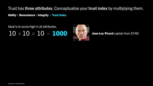 Cassini Nazir · The Shape of Trust
Trust has three attributes. Conceptualize your trust index by multiplying them.
Ability Integrity
Benevolence x
x = Trust Index
Ideal is to score high in all attributes.
Jean-Luc Picard captain from ST:NG
10 10 10 1000
x x =

