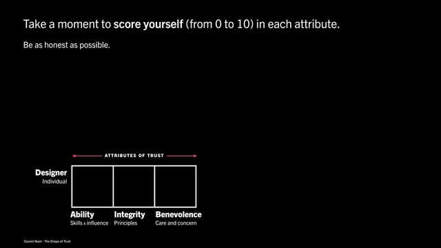 Cassini Nazir · The Shape of Trust
Ability
Skills x influence
Integrity
Principles
Benevolence
Care and concern
Designer
Individual
Be as honest as possible.
Take a moment to score yourself (from 0 to 10) in each attribute.
ATTRIBUTES OF TRUST
