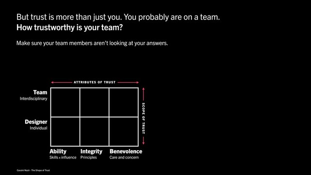 Cassini Nazir · The Shape of Trust
Ability
Skills x influence
Integrity
Principles
Benevolence
Care and concern
Team
Interdisciplinary
Designer
Individual
But trust is more than just you. You probably are on a team.
How trustworthy is your team?
ATTRIBUTES OF TRUST
SCOPE OF TRUST
Make sure your team members aren’t looking at your answers.
