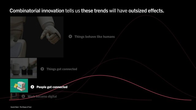 Cassini Nazir · The Shape of Trust
Combinatorial innovation tells us these trends will have outsized effects.
People got connected
2
Work became digital
1
Things got connected
3
Things behave like humans
4
