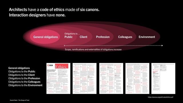 Cassini Nazir · The Shape of Trust
Architects have a code of ethics made of six canons.
Interaction designers have none.
2018 CODE OF ETHICS AND PROFESSIONAL CONDUCT 5
E.S. 6.5 Climate Change
Members should incorporate
adaptation strategies with their
clients to anticipate extreme
weather events and minimize
adverse effects on the
environment, economy and public
health.
Rule Members shall consider with their
6.501 clients the environmental effects
of their project decisions.
RULES OF APPLICATION,
ENFORCEMENT, AND
AMENDMENT
Application
The Code of Ethics and Professional
Conduct applies to the professional
activities of all members of the AIA.
Enforcement
The Bylaws of the Institute state
procedures for the enforcement of the Code
of Ethics and Professional Conduct. Such
procedures provide that:
(1) Enforcement of the Code is
administered through a National
Ethics Council, appointed by the AIA
Board of Directors.
(2) Formal charges are filed directly with
the National Ethics Council by
Members, components, or anyone
directly aggrieved by the conduct of
the Members.
(3) Penalties that may be imposed by
the National Ethics Council are:
(a) Admonition
(b) Censure
(c) Suspension of membership for
a period of time
(d) Termination of membership.
(4) Appeal procedures are available.
(5) All proceedings are confidential, as is
the imposition of an admonishment;
however, all other penalties shall be
made public.
Enforcement of Rules 4.101 and 4.202 refer
to and support enforcement of other Rules.
A violation of Rules 4.101 or 4.202 cannot
be established without proof of a pertinent
violation of at least one other Rule.
Amendment
The Code of Ethics and Professional
Conduct may be amended by the
convention of the Institute under the same
procedures as are necessary to amend the
In i e B la The Code may also be
amended by the AIA Board of Directors
upon a two-thirds vote of the entire Board.
*2018 Edition. This copy of the Code of
Ethics is current as of September 6, 2018.
Con ac he General Co n el Office for
further information at (202) 626-7311.
2018 CODE OF ETHICS AND PROFESSIONAL CONDUCT 2
slights, annoyances, and isolated incidents
(unless extremely serious) will not rise to
the level of violation of this Rule.
Rule Members shall not engage in
1.402 conduct involving wanton
disregard of the rights of others.
Commentary: Wanton disregard under this
rule includes conduct taken in disregard of
(1) a high degree of risk that the
Complainant would be adversely affected,
and (2) that risk would be apparent to a
ea onable e on Rea onable e on i
an objective standard and considers
someone who uses such qualities as
attention, knowledge, intelligence, and
judgement which a society requires of its
members to protect their own interests and
the interests of others. Wanton disregard
under this rule also includes engaging in
conduct that is severe or pervasive enough
that a reasonable person would consider it
harassing, hostile, or abusive. This includes,
but is not limited to, sexual misconduct,
bullying, intimidation, or retaliation.
E.S. 1.5 Design for Human Dignity and the
Health, Safety, and Welfare of the
Public:
Members should employ their
professional knowledge and skill
to design buildings and spaces
that will enhance and facilitate
human dignity and the health,
safety, and welfare of the
individual and the public.
E.S. 1.6 Allied Arts and Industries:
Members should promote allied
arts and contribute to the
knowledge and capability of the
building industries as a whole.
CANON II
Obligations to the Public
Members should embrace the spirit
and letter of the law governing their
professional affairs and should promote
and serve the public interest in their
personal and professional activities.
E.S. 2.1 Conduct:
Members should uphold the law in
the conduct of their professional
activities.
Rule Members shall not, in the conduct
2.101 of their professional practice,
knowingly violate the law.
Commentary: The violation of any law, local,
state or federal, occurring in the conduct of a
Membe ofe ional ac ice i made he
basis for discipline by this rule. This includes
the federal Copyright Act, which prohibits
copying architectural works without the
permission of the copyright owner. Allegations
of violations of this rule must be based on an
independent finding of a violation of the law
by a court of competent jurisdiction or an
administrative or regulatory body.
Rule Members shall neither offer nor
2.102 make any payment or gift to a
public official with the intent of
infl encing he official j dgmen
in connection with an existing or
prospective project in which the
Members are interested.
Commentary: This rule does not prohibit
campaign contributions made in conformity
with applicable campaign financing laws.
Rule Members serving in a public
2.103 capacity shall not accept
payments or gifts which are
intended to influence their
judgment.
Rule Members shall not engage in
2.104 conduct involving fraud.
Commentary: This rule addresses serious
misconduct whether or not related to a
Membe ofe ional ac ice Proof of
fraud must be based on an independent
finding of a violation of the law or a finding of
fraud by a court of competent jurisdiction or
an administrative or regulatory body.
Rule If, in the course of their work on
2.105 a project, the Members become
aware of a decision taken by their
employer or client which violates
any law or regulation and which
ill in he Membe j dgmen
materially affect adversely the
safety to the public of the finished
project, the Members shall:
(a) advise their employer or client
against the decision,
(b) refuse to consent to the
decision, and
(c) report the decision to the local
building inspector or other
public official charged with the
enforcement of the applicable
laws and regulations, unless
the Members are able to cause
the matter to be satisfactorily
resolved by other means.
Commentary: This rule extends only to
violations of the building laws that threaten
the public safety. The obligation under this
rule applies only to the safety of the finished
project, an obligation coextensive with the
usual undertaking of an architect.
Rule Members shall not counsel or
2.106 assist a client in conduct that the
architect knows, or reasonably
should know, is fraudulent or
illegal.
E.S. 2.2 Public Interest Services:
Members should render public
interest professional services,
including pro bono services, and
encourage their employees to
render such services. Pro bono
services are those rendered
without expecting compensation,
including those rendered for
indigent persons, after disasters,
or in other emergencies.
E.S. 2.3 Civic Responsibility:
Members should be involved in
civic activities as citizens and
professionals, and should strive
to improve public appreciation
and understanding of architecture
and the functions and
responsibilities of architects.
Rule Members making public statements
2.301 on architectural issues shall
disclose when they are being
compensated for making such
statements or when they have an
economic interest in the issue.
E.S. 2.4 Environmental Equity and Justice
Members should promote fairness
and safety in providing
professional services and make
reasonable efforts to advise their
clients and employers of their
obligations to the environment,
including: access to clean air,
water, sunlight and energy for all;
sustainable production, extraction,
transportation and consumption
practices; a built environment that
equitably supports human health
and well-being and is resistant to
climate change; and restoring
F R O M T H E O F F I C E O F G E N E R A L C O U N S E L
2018 Code of Ethics and
Professional Conduct
Preamble
Members of The American Institute of Architects are dedicated to
the highest standards of professionalism, integrity, and competence.
This Code of Ethics and Professional Conduct states guidelines for
the conduct of Members in fulfilling those obligations. The Code is
arranged in three tiers of statements: Canons, Ethical Standards,
and Rules of Conduct:
 Canons are broad principles of conduct.
 Ethical Standards (E.S.) are more specific goals toward which
Members should aspire in professional performance and
behavior.
 Rules of Conduct (Rule) are mandatory; violation of a Rule
is grounds for disciplinary action by the Institute. Rules of
Conduct, in some instances, implement more than one Canon
or Ethical Standard.
The Code applies to the professional activities of all classes of
Members, wherever they occur. It addresses responsibilities to the
public, which the profession serves and enriches; to the clients and
users of architecture and in the building industries, who help to shape
the built environment; and to the art and science of architecture, that
continuum of knowledge and creation which is the heritage and
legacy of the profession.
Commentary is provided for some of the Rules of Conduct. That
commentary is meant to clarify or elaborate the intent of the rule.
The commentary is not part of the Code. Enforcement will be
determined by application of the Rules of Conduct alone; the
commentary will assist those seeking to conform their conduct
to the Code and those charged with its enforcement.
Statement in Compliance With Antitrust Law
The following practices are not, in themselves, unethical,
unprofessional, or contrary to any policy of The American Institute
of Architects or any of its components:
(1) submitting, at any time, competitive bids or price quotations,
including in circumstances where price is the sole or principal
consideration in the selection of an architect;
(2) providing discounts; or
(3) providing free services.
Individual architects or architecture firms, acting alone and not on
behalf of the Institute or any of its components, are free to decide
for themselves whether or not to engage in any of these practices.
Antitrust law permits the Institute, its components, or Members to
advocate legislative or other government policies or actions relating
to these practices. Finally, architects should continue to consult with
state laws or regulations governing the practice of architecture.
CANON I
General Obligations
Members should maintain and advance
their knowledge of the art and science of
architecture, respect the body of
architectural accomplishment, contribute
to its growth, thoughtfully consider the
social and environmental impact of their
professional activities, and exercise learned
and uncompromised professional
judgment.
E.S. 1.1 Knowledge and Skill:
Members should strive to improve
their professional knowledge and
skill.
Rule In practicing architecture,
1.101 Members shall demonstrate a
consistent pattern of reasonable
care and competence, and shall
apply the technical knowledge and
skill which is ordinarily applied by
architects of good standing
practicing in the same locality.
Commentary: B requiring a consistent
pattern of adherence to the common law
standard of competence, this rule allows for
discipline of a Member who more than
infrequently does not achieve that standard.
Isolated instances of minor lapses would not
provide the basis for discipline.
E.S. 1.2 Standards of Excellence:
Members should continually seek
to raise the standards of aesthetic
excellence, architectural
education, research, training, and
practice.
E.S. 1.3 Natural and Cultural Heritage:
Members should respect and help
conserve their natural and cultural
heritage while striving to improve
the environment and the quality
of life within it.
E.S. 1.4 Human Rights:
Members should uphold human
rights in all their professional
endeavors.
Rule Members shall not engage in
1.401 harassment or discrimination in
their professional activities on the
basis of race, religion, national
origin, age, disability, caregiver
status, gender, gender identity, or
sexual orientation.
Commentary: Harassment may include, but
is not limited to, offensive jokes, slurs,
epithets or name calling, unwelcome
physical contact, or threats, intimidation,
ridicule or mockery, insults or put-downs,
offensive objects or pictures, and
interference with work performance. Petty
2018 CODE OF ETHICS AND PROFESSIONAL CONDUCT 3
degraded or depleted natural
resources.
Rule When performing professional
2.401 services, Members shall make
reasonable efforts to inform their
clients of the potential
environmental impacts or
consequences the Member
reasonably believes may occur as
a result of work performed on
behalf of the clients.
CANON III
Obligations to the Client
Members should serve their clients
competently and in a professional manner,
and should exercise unprejudiced and
unbiased judgment when performing all
professional services.
E.S. 3.1 Competence:
Members should serve their
clients in a timely and competent
manner.
Rule In performing professional services,
3.101 Members shall take into account
applicable laws and regulations.
Members may rely on the advice
of other qualified persons as to
the intent and meaning of such
regulations.
Rule Members shall undertake to
3.102 perform professional services only
when they, together with those
whom they may engage as
consultants, are qualified by
education, training, or experience
in the specific technical areas
involved.
Commentary: This rule is meant to ensure
that Members not undertake projects that are
beyond their professional capacity. Members
venturing into areas that require expertise
they do not possess may obtain that expertise
by additional education, training, or through
the retention of consultants with the
necessary expertise.
Rule Members shall not materially alter
3.103 the scope or objectives of a
jec i h he clien
consent.
E.S. 3.2 Conflict of Interest:
Members should avoid conflicts of
interest in their professional
practices and fully disclose all
unavoidable conflicts as they arise.
Rule A Member shall not render
3.201 professional services if the
Membe fe i nal j dgmen
could be affected by
responsibilities to another project
e n b he Membe n
interests, unless all those who rely
n he Membe j dgmen
consent after full disclosure.
Commentary: This rule is intended to embrace
the full range of situations that may present a
Member with a conflict between his interests
or responsibilities and the interest of others.
Those who are entitled to disclosure may
include a client, owner, employer, contractor,
or others who rely on or are affected by the
Membe fe i nal deci i n A Membe
who cannot appropriately communicate about
a conflict directly with an affected person
must take steps to ensure that disclosure is
made by other means.
Rule When acting by agreement of the
3.202 parties as the independent
interpreter of building contract
documents and the judge of
contract performance, Members
shall render decisions impartially.
Commentary: This rule applies when the
Member, though paid by the owner and owing
the owner loyalty, is nonetheless required to
ac i h im a iali in f lfilling he a chi ec
professional responsibilities.
E.S. 3.3 Candor and Truthfulness:
Members should be candid and
truthful in their professional
communications and keep their
clients reasonably informed about
he clien jec
Rule Members shall not intentionally
3.301 or recklessly mislead existing or
prospective clients about the
results that can be achieved
h gh he e f he Membe
services, nor shall the Members
state that they can achieve results
by means that violate applicable
law or this Code.
Commentary: This rule is meant to preclude
dishonest, reckless, or illegal representations
by a Member either in the course of soliciting
a client or during performance.
E.S. 3.4 Confidentiality:
Members should safeguard the
trust placed in them by their
clients.
Rule Members shall not knowingly
3.401 disclose information that would
adversely affect their client or that
they have been asked to maintain
in confidence, except as otherwise
allowed or required by this Code
or applicable law.
Commentary: To encourage the full and open
exchange of information necessary for a
successful professional relationship, Members
must recognize and respect the sensitive
nature of confidential client communications.
Because the law does not recognize an
architect-client privilege, however, the rule
permits a Member to reveal a confidence
when a failure to do so would be unlawful or
contrary to another ethical duty imposed by
this Code.
CANON IV
Obligations to the Profession
Members should uphold the integrity and
dignity of the profession.
E.S. 4.1 Honesty and Fairness:
Members should pursue their
professional activities with
honesty and fairness.
Rule Members having substantial
4.101 information which leads to a
reasonable belief that another
Member has committed a
violation of this Code which raises
a serious question as to that
Membe h ne
trustworthiness, or fitness as a
Member, shall file a complaint
with the National Ethics Council.
Commentary: Often, only an architect can
recognize that the behavior of another
architect poses a serious question as to that
he fe i nal in eg i In h e
ci c m ance he d he fe i nal
calling requires that a complaint be filed. In
most jurisdictions, a complaint that invokes
professional standards is protected from a
libel or slander action if the complaint was
made in good faith. If in doubt, a Member
should seek counsel before reporting on
another under this rule.
2018 CODE OF ETHICS AND PROFESSIONAL CONDUCT 4
Rule Members shall not sign or seal
4.102 drawings, specifications, reports,
or other professional work for
which they do not have
responsible control.
Commentary: Responsible control means
the degree of knowledge and supervision
ordinarily required by the professional
standard of care. With respect to the work
of licensed consultants, Members may sign
or seal such work if they have reviewed it,
coordinated its preparation, or intend to be
responsible for its adequacy.
Rule Members speaking in their
4.103 professional capacity shall not
knowingly make false statements
of material fact.
Commentary: This rule applies to statements
in all professional contexts, including
applications for licensure and AIA
membership.
E.S. 4.2 Dignity and Integrity:
Members should strive, through
their actions, to promote the
dignity and integrity of the
profession, and to ensure that
their representatives and
employees conform their conduct
to this Code.
Rule Members shall not make
4.201 misleading, deceptive, or false
statements or claims about their
professional qualifications,
experience, or performance and
shall accurately state the scope
and nature of their responsibilities
in connection with work for which
they are claiming credit.
Commentary: This rule is meant to prevent
Members from claiming or implying credit for
work which they did not do, misleading others,
and denying other participants in a project
their proper share of credit.
Rule Members shall make reasonable
4.202 efforts to ensure that those over
whom they have supervisory
authority conform their conduct to
this Code.
Commen ar Wha con i e rea onable
effor nder hi r le i a common en e
matter. As it makes sense to ensure that those
over whom the architect exercises supervision
be made generally aware of the Code, it can
also make sense to bring a particular
provision to the attention of a particular
employee when a situation is present which
might give rise to violation.
CANON V
Obligations to Colleagues
Members should respect the rights and
acknowledge the professional aspirations
and contributions of their colleagues.
E.S. 5.1 Professional Environment:
Members should provide their
colleagues and employees with
a fair and equitable working
environment, compensate them
fairly, and facilitate their
professional development.
Rule Members shall treat their
5.101 colleagues and employees with
mutual respect, and provide an
equitable working environment.
E.S. 5.2 Intern and Professional
Development:
Members should recognize and
fulfill their obligation to nurture
fellow professionals as they
progress through all stages of
their career, beginning with
professional education in the
academy, progressing through
internship and continuing
throughout their career.
Rule Members who have agreed to
5.201 work with individuals engaged in
an architectural internship
program or an experience
requirement for licensure shall
reasonably assist in proper and
timely documentation in
accordance with that program.
E.S. 5.3 Professional Recognition:
Members should build their
professional reputation on the
merits of their own service and
performance and should recognize
and give credit to others for the
professional work they have
performed.
Rule Members shall recognize and
5.301 respect the professional
contributions of their employees,
employers, professional
colleagues, and business
associates.
Rule Members leaving a firm shall not,
5.302 without the permission of their
employer or partner, take designs,
drawings, data, reports, notes, or
other materials relating to the
firm ork he her or no
performed by the Member.
Rule A Member shall not unreasonably
5.303 withhold permission from a
departing employee or partner to
take copies of designs, drawings,
data, reports, notes, or other
materials relating to work
performed by the employee or
partner that are not confidential.
Commentary: A Member may impose
reasonable conditions, such as the payment
of copying costs, on the right of departing
persons to take copies of their work.
CANON VI
Obligations to the Environment
Members should recognize and
acknowledge the professional
responsibilities they have to promote
sustainable design and development in the
natural and built environments and to
implement energy and resource conscious
design.
E.S. 6.1 Energy conservation:
Members should set ambitious
performance goals for greenhouse
gas emission reduction with their
clients for each project.
E.S. 6.2 Water Use:
Members should optimize water
conservation in each project to
reduce water use and protect
water supply, water quality, and
watershed resources.
E.S. 6.3 Building Materials:
Members should select and use
building materials to minimize
exposure to toxins and pollutants
in the environment to promote
environmental and human health
and to reduce waste and pollution.
E.S. 6.4 Ecosystems
Members should consider with
their clients the impact of each
project on the natural habitat and
ecosystem to promote
environmental and human health.
General obligations
Obligations to the Public
Obligations to the Client
Obligations to the Profession
Obligations to the Colleagues
Obligations to the Environment
Public Client Profession Colleagues Environment
General obligations
Scope, ramifications and externalities of obligations increase
https://aianova.org/pdf/codeofethics.pdf
Obligations to…

