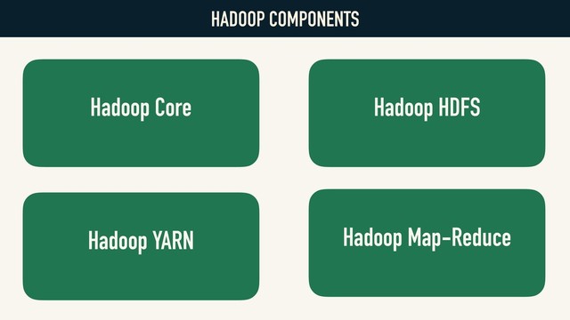 HADOOP COMPONENTS
Hadoop Core
Hadoop YARN
Hadoop HDFS
Hadoop Map-Reduce
