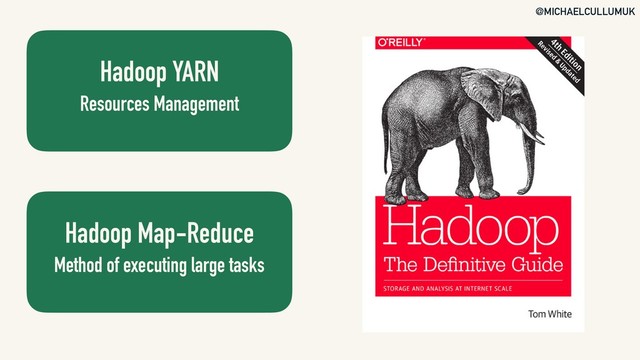 @MICHAELCULLUMUK
Hadoop YARN 
Resources Management
Hadoop Map-Reduce 
Method of executing large tasks
