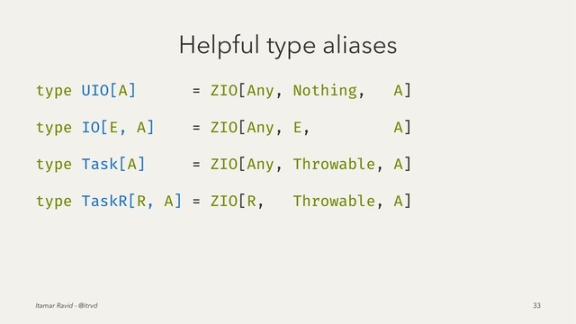 Helpful type aliases
type UIO[A] = ZIO[Any, Nothing, A]
type IO[E, A] = ZIO[Any, E, A]
type Task[A] = ZIO[Any, Throwable, A]
type TaskR[R, A] = ZIO[R, Throwable, A]
Itamar Ravid - @itrvd 33
