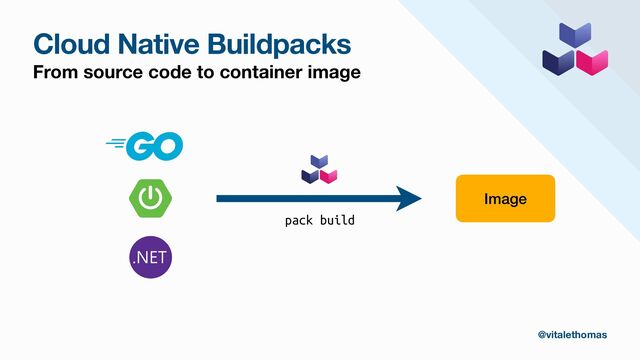 Image
pack build
Cloud Native Buildpacks
From source code to container image
@vitalethomas
