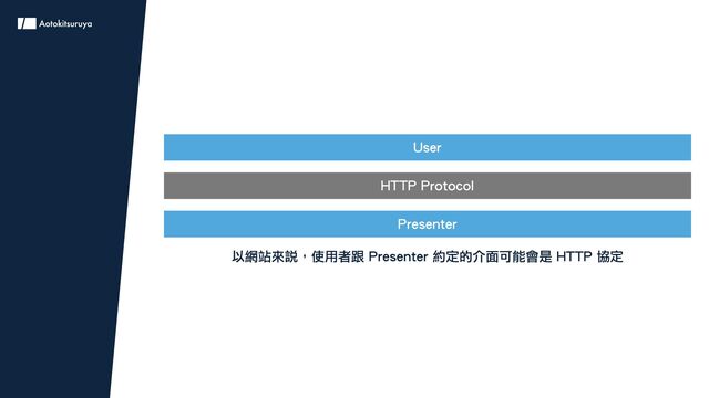 User
HTTP Protocol
Presenter
以網站來說，使用者跟 Presenter 約定的介面可能會是 HTTP 協定
