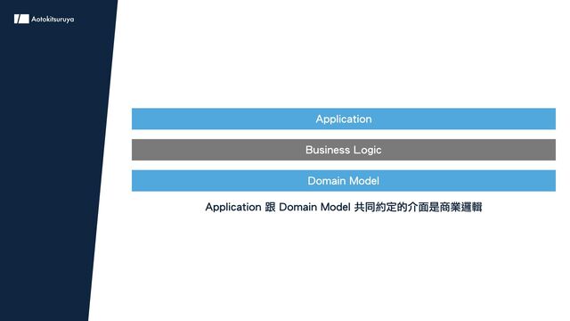 Application
Business Logic
Domain Model
Application 跟 Domain Model 共同約定的介面是商業邏輯
