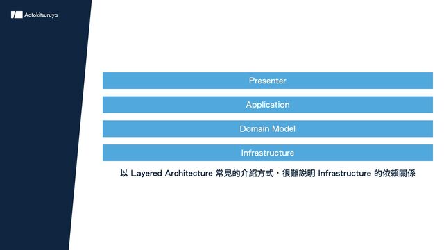 Presenter
Application
Domain Model
Infrastructure
以 Layered Architecture 常見的介紹方式，很難說明 Infrastructure 的依賴關係
