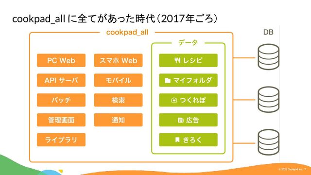 © 2022 Cookpad Inc. 7
cookpad_all に全てがあった時代（2017年ごろ）
