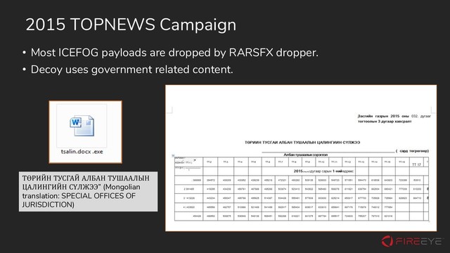 • Most ICEFOG payloads are dropped by RARSFX dropper.
• Decoy uses government related content.
ТӨРИЙН ТУСГАЙ АЛБАН ТУШААЛЫН
ЦАЛИНГИЙН СҮЛЖЭЭ” (Mongolian
translation: SPECIAL OFFICES OF
JURISDICTION)
2015 TOPNEWS Campaign
