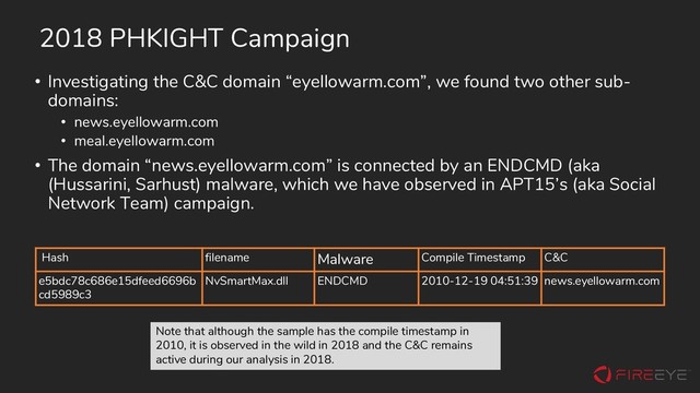 2018 PHKIGHT Campaign
• Investigating the C&C domain “eyellowarm.com”, we found two other sub-
domains:
• news.eyellowarm.com
• meal.eyellowarm.com
• The domain “news.eyellowarm.com” is connected by an ENDCMD (aka
(Hussarini, Sarhust) malware, which we have observed in APT15’s (aka Social
Network Team) campaign.
Hash filename Malware Compile Timestamp C&C
e5bdc78c686e15dfeed6696b
cd5989c3
NvSmartMax.dll ENDCMD 2010-12-19 04:51:39 news.eyellowarm.com
Note that although the sample has the compile timestamp in
2010, it is observed in the wild in 2018 and the C&C remains
active during our analysis in 2018.
