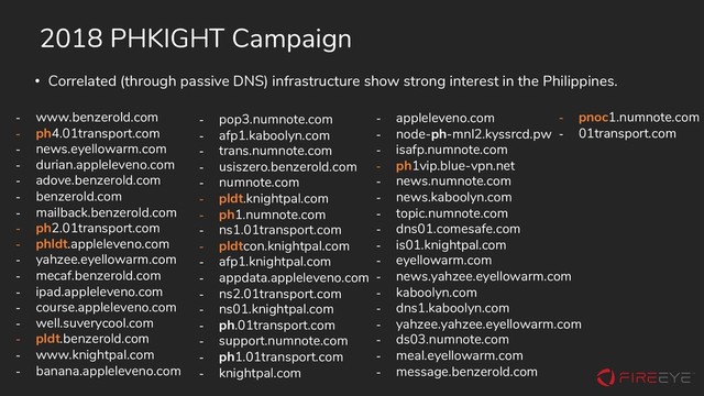 2018 PHKIGHT Campaign
• Correlated (through passive DNS) infrastructure show strong interest in the Philippines.
- www.benzerold.com
- ph4.01transport.com
- news.eyellowarm.com
- durian.appleleveno.com
- adove.benzerold.com
- benzerold.com
- mailback.benzerold.com
- ph2.01transport.com
- phldt.appleleveno.com
- yahzee.eyellowarm.com
- mecaf.benzerold.com
- ipad.appleleveno.com
- course.appleleveno.com
- well.suverycool.com
- pldt.benzerold.com
- www.knightpal.com
- banana.appleleveno.com
- appleleveno.com
- node-ph-mnl2.kyssrcd.pw
- isafp.numnote.com
- ph1vip.blue-vpn.net
- news.numnote.com
- news.kaboolyn.com
- topic.numnote.com
- dns01.comesafe.com
- is01.knightpal.com
- eyellowarm.com
- news.yahzee.eyellowarm.com
- kaboolyn.com
- dns1.kaboolyn.com
- yahzee.yahzee.eyellowarm.com
- ds03.numnote.com
- meal.eyellowarm.com
- message.benzerold.com
- pop3.numnote.com
- afp1.kaboolyn.com
- trans.numnote.com
- usiszero.benzerold.com
- numnote.com
- pldt.knightpal.com
- ph1.numnote.com
- ns1.01transport.com
- pldtcon.knightpal.com
- afp1.knightpal.com
- appdata.appleleveno.com
- ns2.01transport.com
- ns01.knightpal.com
- ph.01transport.com
- support.numnote.com
- ph1.01transport.com
- knightpal.com
- pnoc1.numnote.com
- 01transport.com
