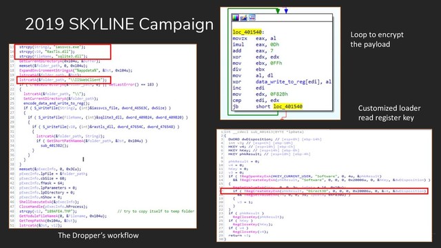 2019 SKYLINE Campaign
The Dropper’s workflow
Loop to encrypt
the payload
Customized loader
read register key
