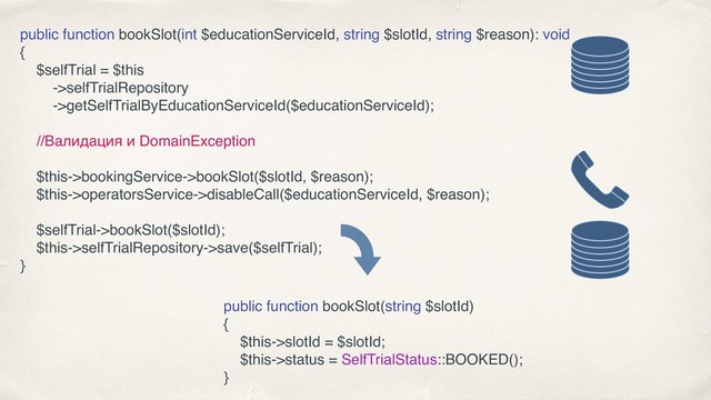 public function bookSlot(int $educationServiceId, string $slotId, string $reason): void
{
$selfTrial = $this
->selfTrialRepository
->getSelfTrialByEducationServiceId($educationServiceId);
//Валидация и DomainException
$this->bookingService->bookSlot($slotId, $reason);
$this->operatorsService->disableCall($educationServiceId, $reason);
$selfTrial->bookSlot($slotId);
$this->selfTrialRepository->save($selfTrial);
}
public function bookSlot(string $slotId)
{
$this->slotId = $slotId;
$this->status = SelfTrialStatus::BOOKED();
}
