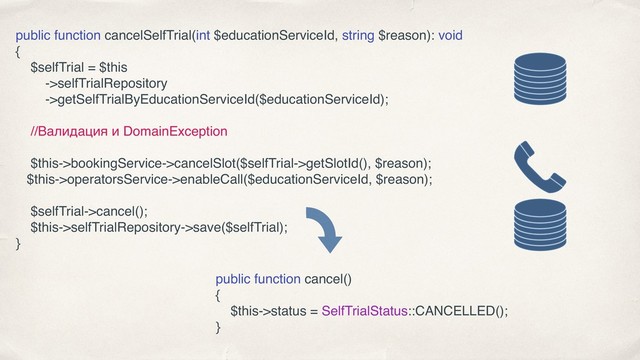 public function cancelSelfTrial(int $educationServiceId, string $reason): void
{
$selfTrial = $this
->selfTrialRepository
->getSelfTrialByEducationServiceId($educationServiceId);
//Валидация и DomainException
$this->bookingService->cancelSlot($selfTrial->getSlotId(), $reason);
$this->operatorsService->enableCall($educationServiceId, $reason);
$selfTrial->cancel();
$this->selfTrialRepository->save($selfTrial);
}
public function cancel()
{
$this->status = SelfTrialStatus::CANCELLED();
}
