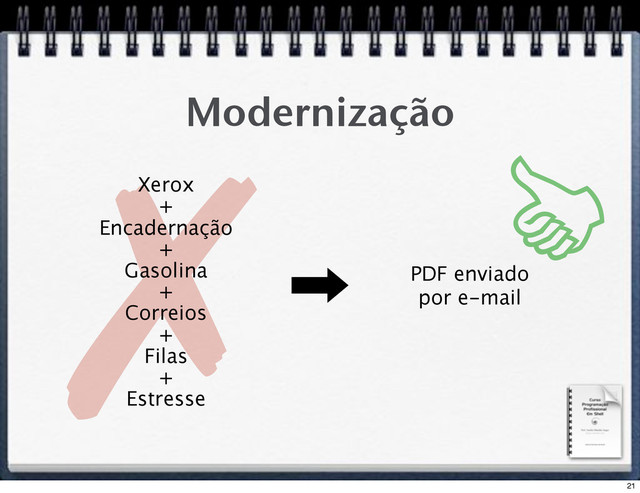 !
Modernização
Xerox
+
Encadernação
+
Gasolina
+
Correios
+
Filas
+
Estresse
PDF enviado
por e-mail
"
21
