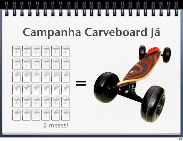 Campanha Carveboard Já
=
2 meses!
23
