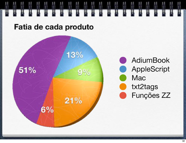 AdiumBook
AppleScript
Mac
txt2tags
Funções ZZ
32
