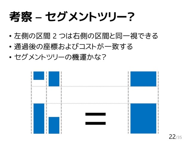 考察 – セグメントツリー？
• 左側の区間 2 つは右側の区間と同一視できる
• 通過後の座標およびコストが一致する
• セグメントツリーの機運かな？
=
22/35
