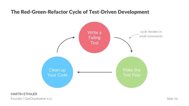 MARTIN ETMAJER
Founder | GetCloudnative e.U. Slide 16
The Red-Green-Refactor Cycle of Test-Driven Development
cycle iterates in
small increments
Write a
Failing
Test
Make the
Test Pass
Clean up
Your Code
