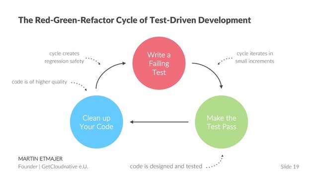 MARTIN ETMAJER
Founder | GetCloudnative e.U. Slide 19
The Red-Green-Refactor Cycle of Test-Driven Development
code is designed and tested
cycle iterates in
small increments
code is of higher quality
Write a
Failing
Test
Make the
Test Pass
Clean up
Your Code
cycle creates
regression safety
