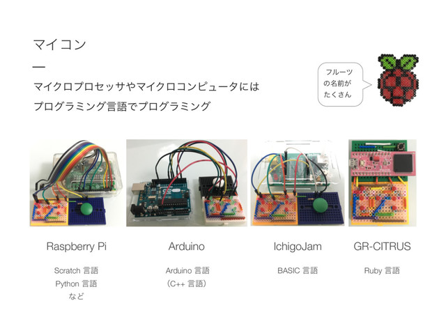 Raspberry Pi  
 
Scratch ݴޠ
Python ݴޠ
ͳͲ
ϚΠίϯ
GR-CITRUS 
 
Ruby ݴޠ
IchigoJam 
 
BASIC ݴޠ
Arduino 
Arduino ݴޠ 
ʢC++ ݴޠʣ
ϚΠΫϩϓϩηοα΍ϚΠΫϩίϯϐϡʔλʹ͸
ϓϩάϥϛϯάݴޠͰϓϩάϥϛϯά
ϑϧʔπ
ͷ໊લ͕
ͨ͘͞Μ
