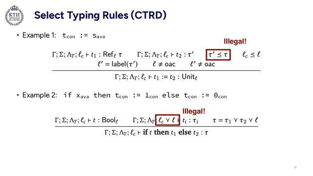 Select Typing Rules (CTRD)
• Example 1: tcon := sava


• Example 2: if xava then tcon := 1con else tcon := 0con
29
Illegal!
Illegal!
