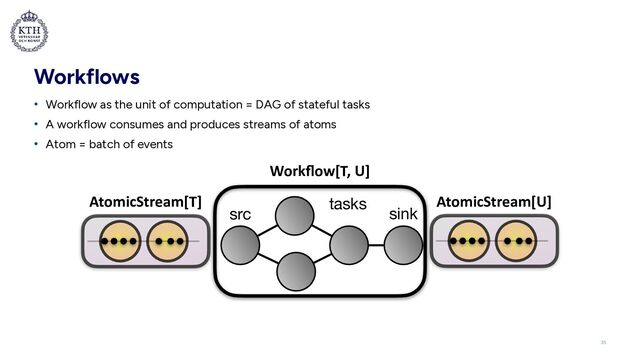 Workflows
• Workflow as the unit of computation = DAG of stateful tasks


• A workflow consumes and produces streams of atoms


• Atom = batch of events
sink
Work
fl
ow[T, U]
src
tasks
AtomicStream[T] AtomicStream[U]
35
