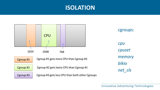 ISOLATION
cgroups:
cpu
cpuset
memory
blkio
net_cls
