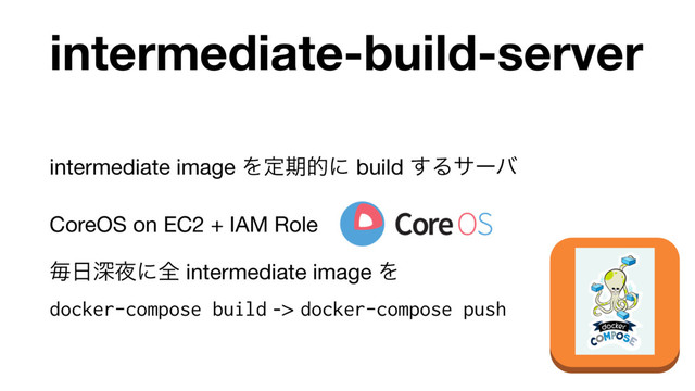 intermediate-build-server
intermediate image Λఆظతʹ build ͢Δαʔό

CoreOS on EC2 + IAM Role

ຖ೔ਂ໷ʹશ intermediate image Λ  
docker-compose build -> docker-compose push
