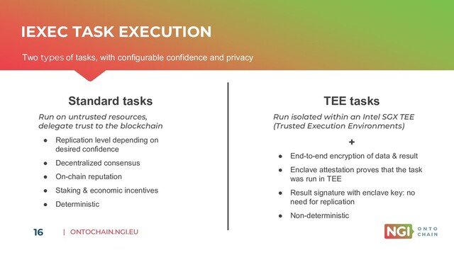 | ONTOCHAIN.NGI.EU
IEXEC TASK EXECUTION
Two types of tasks, with configurable confidence and privacy
Standard tasks
Run on untrusted resources,
delegate trust to the blockchain
● Replication level depending on
desired confidence
● Decentralized consensus
● On-chain reputation
● Staking & economic incentives
● Deterministic
TEE tasks
Run isolated within an Intel SGX TEE
(Trusted Execution Environments)
+
● End-to-end encryption of data & result
● Enclave attestation proves that the task
was run in TEE
● Result signature with enclave key: no
need for replication
● Non-deterministic
16
