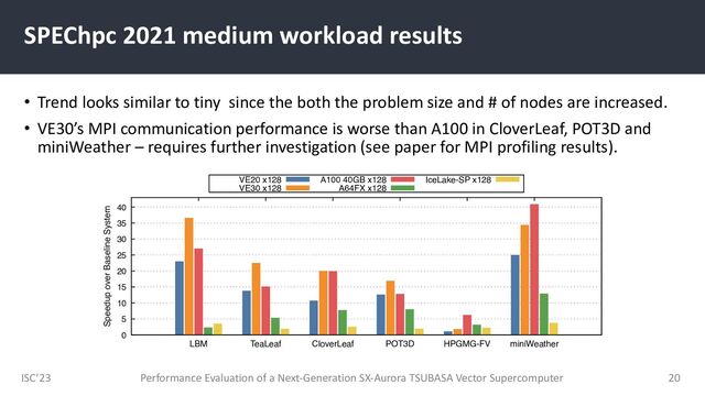 ISC’23
• Trend looks similar to tiny since the both the problem size and # of nodes are increased.
• VE30’s MPI communication performance is worse than A100 in CloverLeaf, POT3D and
miniWeather – requires further investigation (see paper for MPI profiling results).
Performance Evaluation of a Next-Generation SX-Aurora TSUBASA Vector Supercomputer 20
SPEChpc 2021 medium workload results
0
5
10
15
20
25
30
35
40
LBM TeaLeaf CloverLeaf POT3D HPGMG-FV miniWeather
Speedup over Baseline System
VE20 x128
VE30 x128
A100 40GB x128
A64FX x128
IceLake-SP x128
