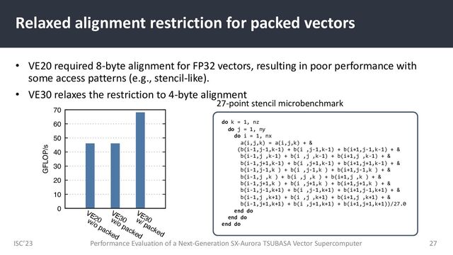 ISC’23
Relaxed alignment restriction for packed vectors
• VE20 required 8-byte alignment for FP32 vectors, resulting in poor performance with
some access patterns (e.g., stencil-like).
• VE30 relaxes the restriction to 4-byte alignment
Performance Evaluation of a Next-Generation SX-Aurora TSUBASA Vector Supercomputer 27
0
10
20
30
40
50
60
70
VE20
w/o packed
VE30
w/o packed
VE30
w/ packed
GFLOP/s
do k = 1, nz
do j = 1, ny
do i = 1, nx
a(i,j,k) = a(i,j,k) + &
(b(i-1,j-1,k-1) + b(i ,j-1,k-1) + b(i+1,j-1,k-1) + &
b(i-1,j ,k-1) + b(i ,j ,k-1) + b(i+1,j ,k-1) + &
b(i-1,j+1,k-1) + b(i ,j+1,k-1) + b(i+1,j+1,k-1) + &
b(i-1,j-1,k ) + b(i ,j-1,k ) + b(i+1,j-1,k ) + &
b(i-1,j ,k ) + b(i ,j ,k ) + b(i+1,j ,k ) + &
b(i-1,j+1,k ) + b(i ,j+1,k ) + b(i+1,j+1,k ) + &
b(i-1,j-1,k+1) + b(i ,j-1,k+1) + b(i+1,j-1,k+1) + &
b(i-1,j ,k+1) + b(i ,j ,k+1) + b(i+1,j ,k+1) + &
b(i-1,j+1,k+1) + b(i ,j+1,k+1) + b(i+1,j+1,k+1))/27.0
end do
end do
end do
27-point stencil microbenchmark
