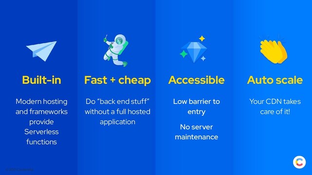 © 2021 Contentful
Built-in
Modern hosting
and frameworks
provide
Serverless
functions
Fast + cheap
Do “back end stuff”
without a full hosted
application
Accessible
Low barrier to
entry
No server
maintenance
Auto scale
Your CDN takes
care of it!
